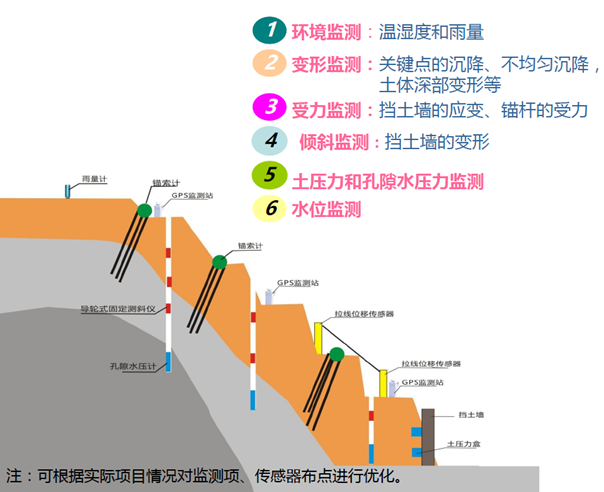 高边坡监测(图1)